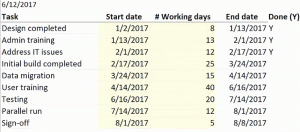 Excel Project plan example