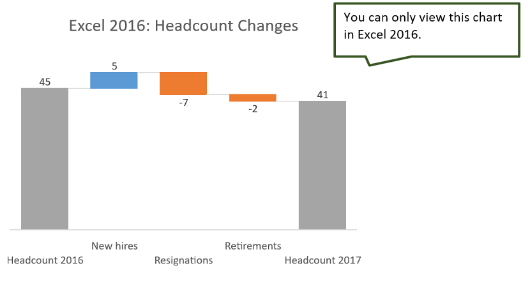 Excel 2016 Waterfall Chart example headcount data