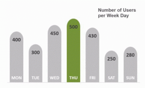 Excel Chart, Dashboard