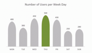 Excel Chart, Dashboard