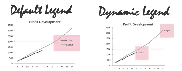 Excel line series dynamic label positioning