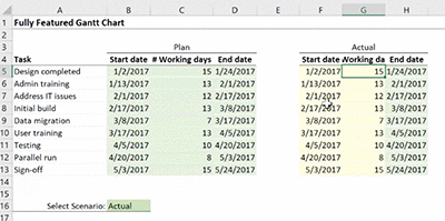 Excel Gantt Chart