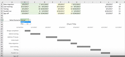 Excel Gantt Chart