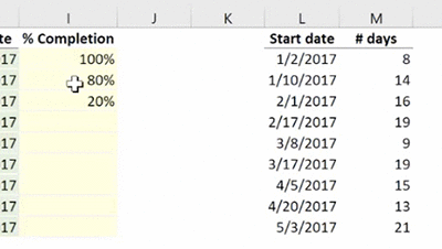 Excel Gantt Chart