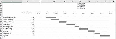 Excel Gantt Chart