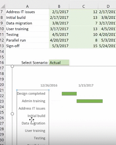 Excel Gantt Chart