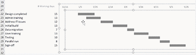 Excel Gantt Chart