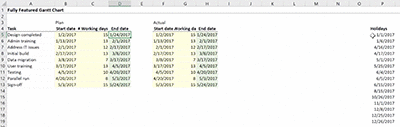 Excel Gantt Chart