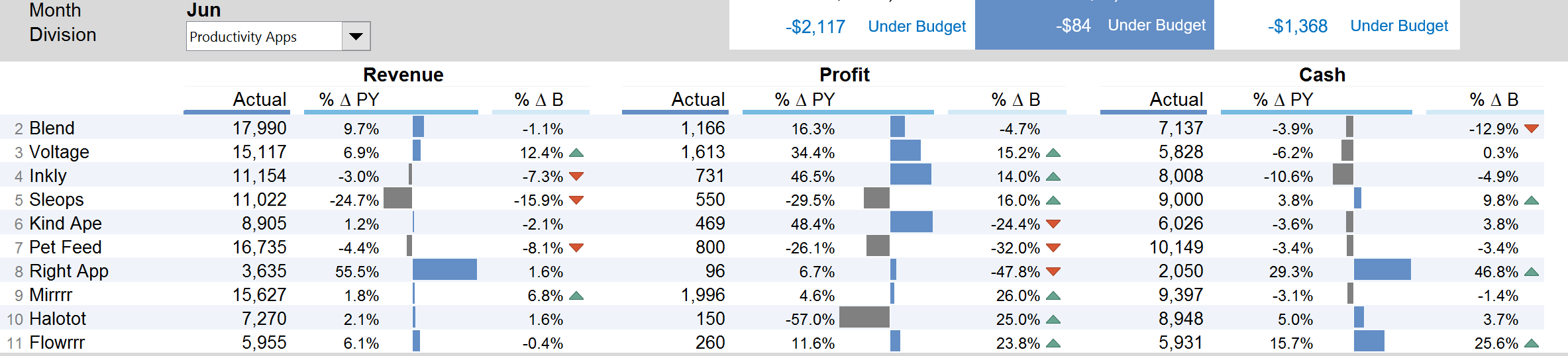 excel templates reports dashboards