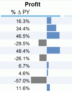 excel dashboards template reports