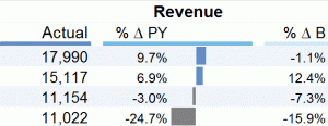 excel template dashboard report