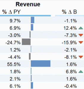 excel dashboard report template