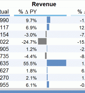 excel template dashboard reports