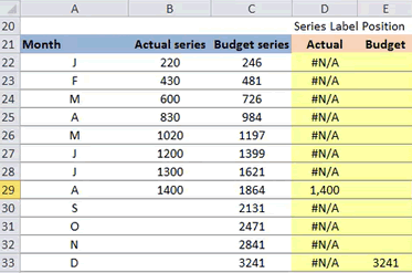 Excel Chart Data Preparation Table for Dynamic Series Labels