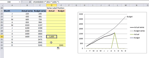 excel chart dynamic label positioning of time series