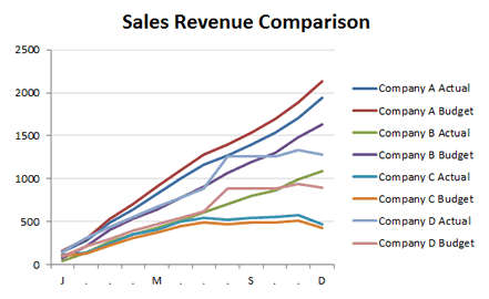 Excel Showing many variables in one line series makes your charts unreadable