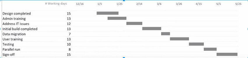 Quick Gantt Chart Excel