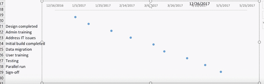 Quick Gantt Chart Excel