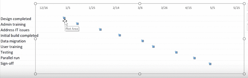 Quick Gantt Chart Excel