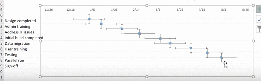 Quick Gantt Chart Excel