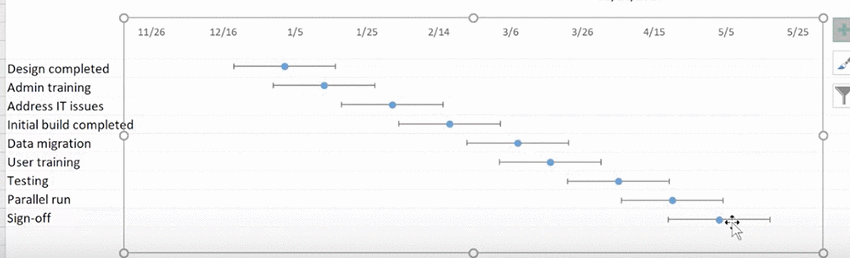 Quick Gantt Chart Excel