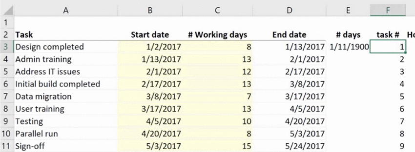 Quick Gantt Chart Excel