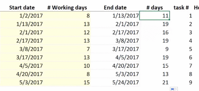 Quick Gantt Chart Excel