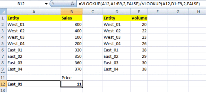 vlookup leila gharani hlookup excel reports