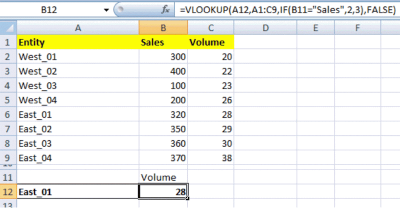 vlookup leila gharani hlookup excel reports