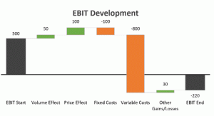 how to create a waterfall chart in excel from scratch