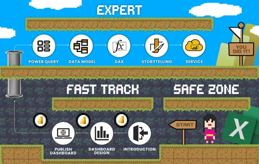 XelPlus Power BI learning path to make sure you get the most of Power BI right away