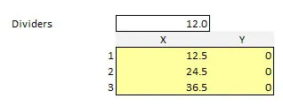 Excel create dividers or grouping in charts