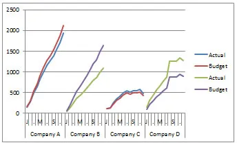 First Steps to creating an Excel Matrix Chart