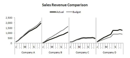 Excel Panel Chart It is just one chart