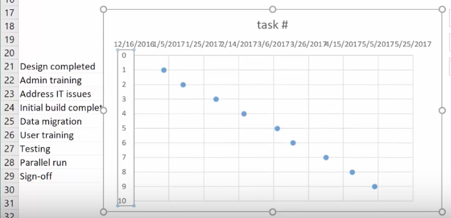 Quick Gantt Chart Excel