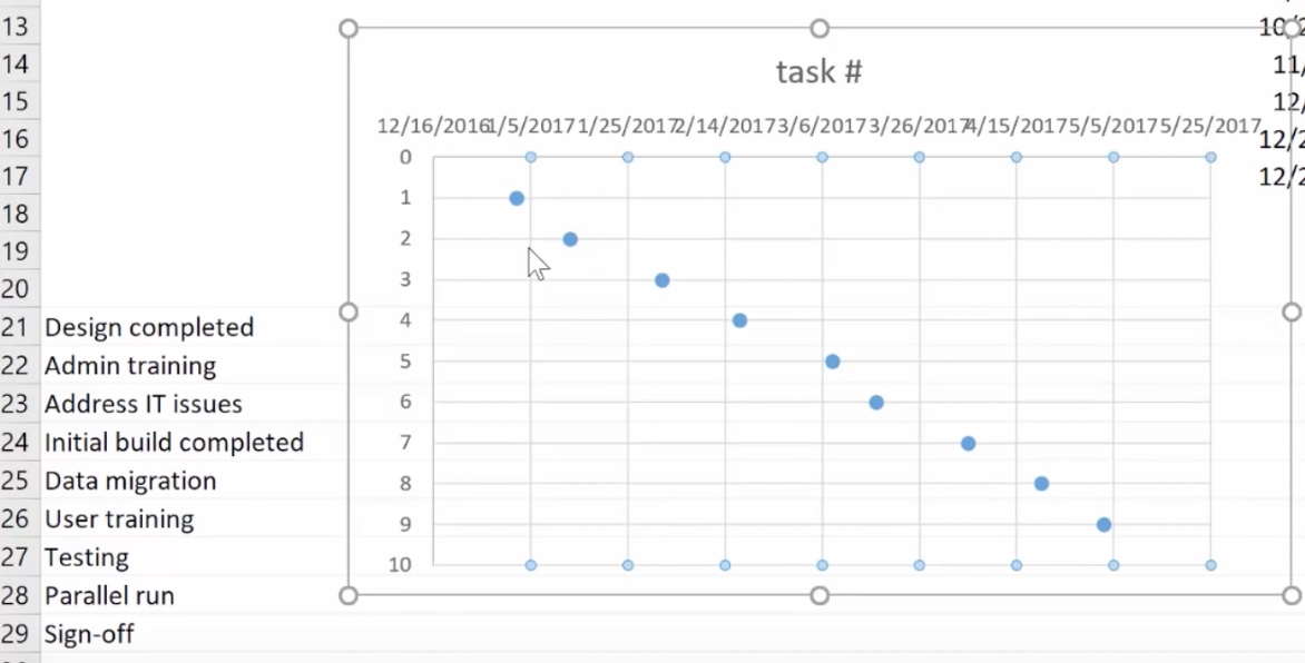 Quick Gantt Chart Excel