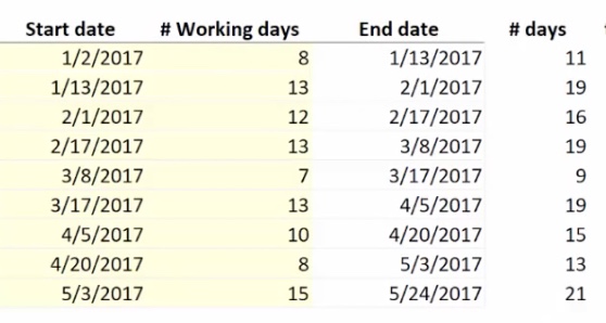 Quick Gantt Chart Excel