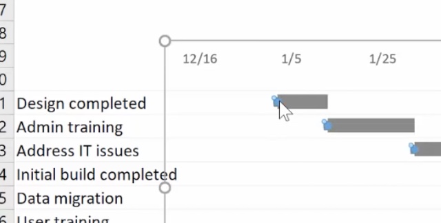 Quick Gantt Chart Excel