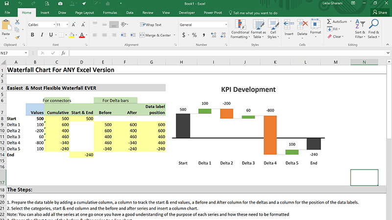 Waterfall Chart template in Excel for Free Download