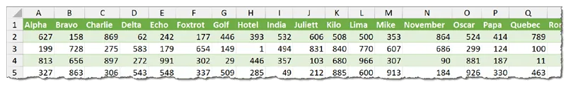 Fragment of an Excel table with column headers from the Nato alphabet in alphabetic order.