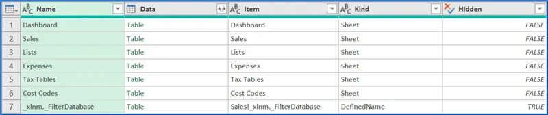 Fragment of the Power Query Editor showing the contents of the file. Includes columns: Name, Data, Item, Kind, and Hidden.