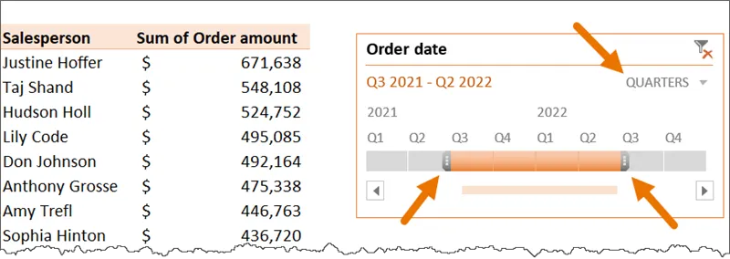 Fragment of an Excel worksheet with a pivot table showing Order Amount by Salesperson and a Timeline slicer based on Order date field, with the date grouping set to Quarters and the slider positioned between Q3 2021 and Q2 2022.