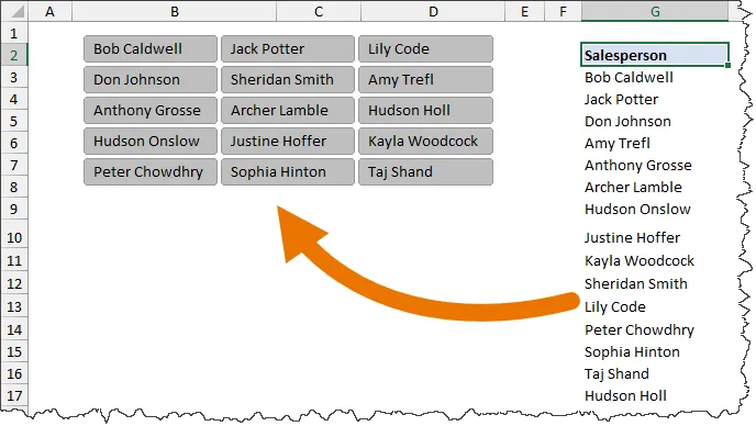 Fragment of an Excel worksheet with a pivot table showing Salespersons and a Slicer based on the Salesperson field.