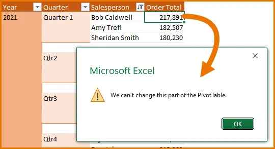 Two views of a pivot table showing 'Order Total' by 'Salesperson', 'Year' and 'Quarter'. An arrow pointing from a cell in the Order Total column to an Excel error message saying "We can't change this part of the PivotTable".