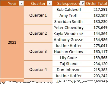 Pivot table showing 'Order Total' by 'Salesperson', 'Year' and 'Quarter'. Both Year and Quarter labels are merged and centered.