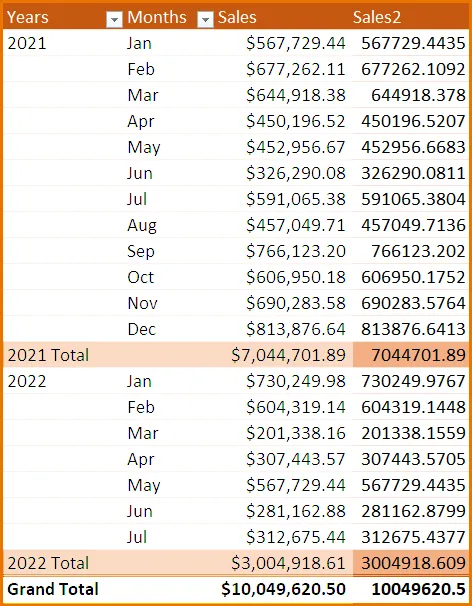 Pivot table showing Sales by Years and Months, with Sales column repeated twice.