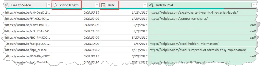 Fragment of a query table in Power Query Editor, with columns Link to Video, Video Length, Date and Link to Post visible. Video Length and Date highlighted together with the data type icons next to the header.