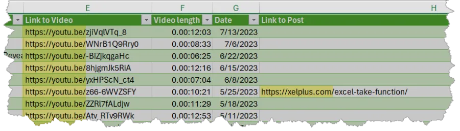 Fragment of an Excel table with urls highlighted in the columns (Link to Video and Link to Post) but not hyperlinked.