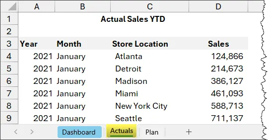 Financial dashboard data source (Actuals)