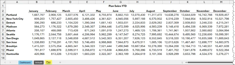 Financial dashboard data source (Plan)